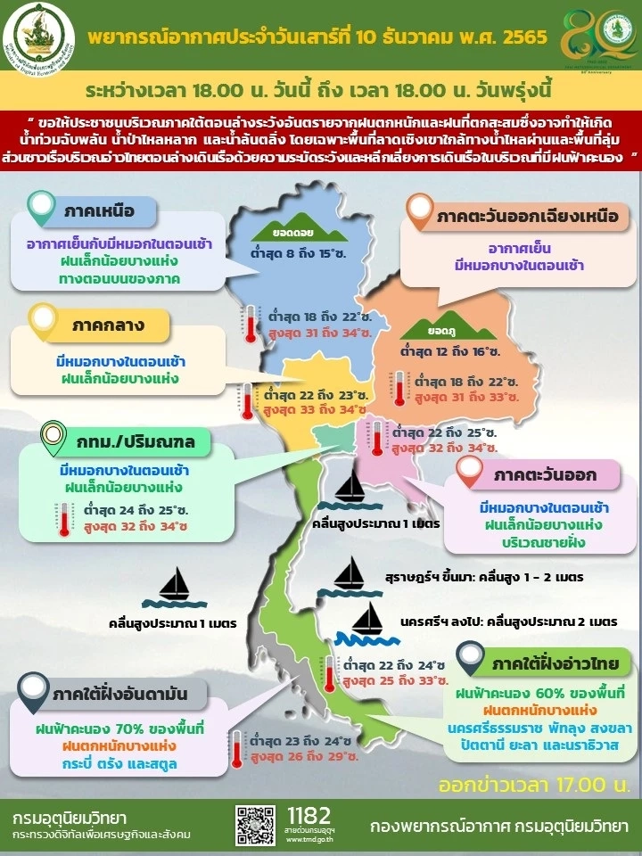 เตือน 10-11 ธ.ค.นี้ ภาคใต้ตอนล่างฝนตกหนัก เช็กพื้นที่เสี่ยงได้ที่นี่ ก่อนใคร  