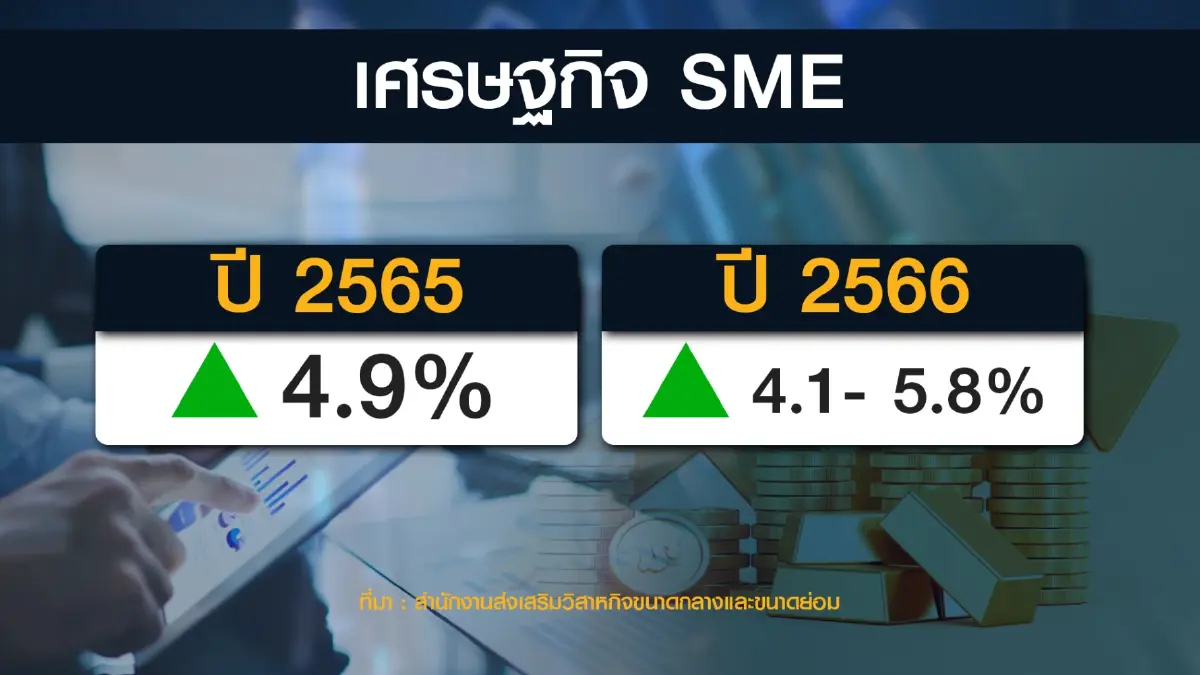 'กอบศักดิ์' แนะเอสเอ็มอีปรับตัวรับมือศก.ถดถอย