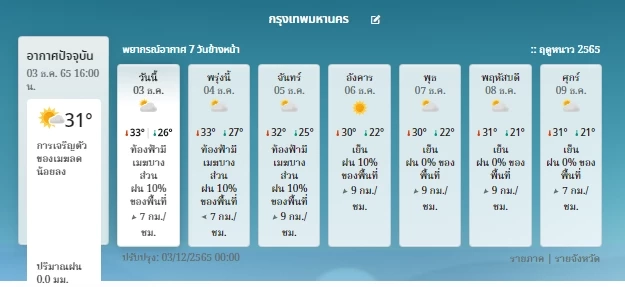 ประกาศเตือนฉบับที่ 11 อากาศแปรปรวน เช็กด่วนพื้นที่ไหนเสี่ยง "ฝนตกหนัก"