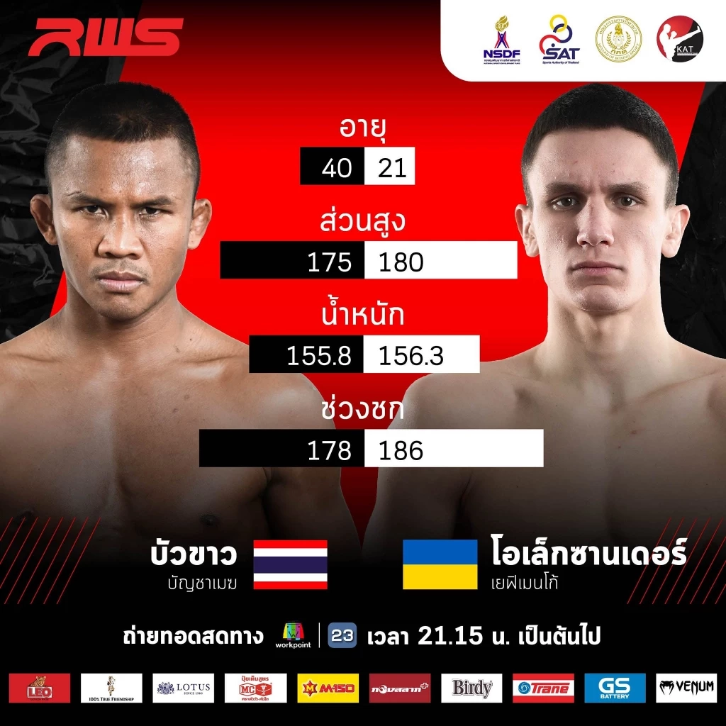 คืนนี้ห้ามพลาด! "บัวขาว" ปะทะ "เยฟิเมนโก้" เช็กสถิติ-ช่องชมสดที่นี่