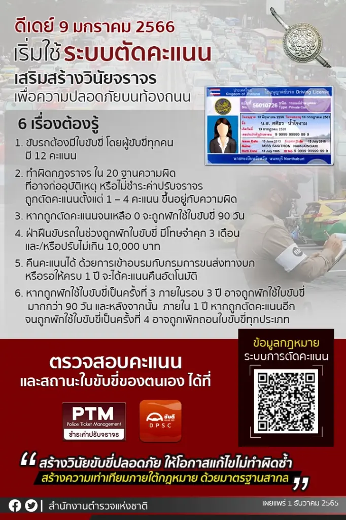 ดีเดย์ 9 ม.ค. 66 เริ่มตัดแต้มใบขับขี่ เช็ก! 20 ข้อหา ถูกตัดคะแนนทันที