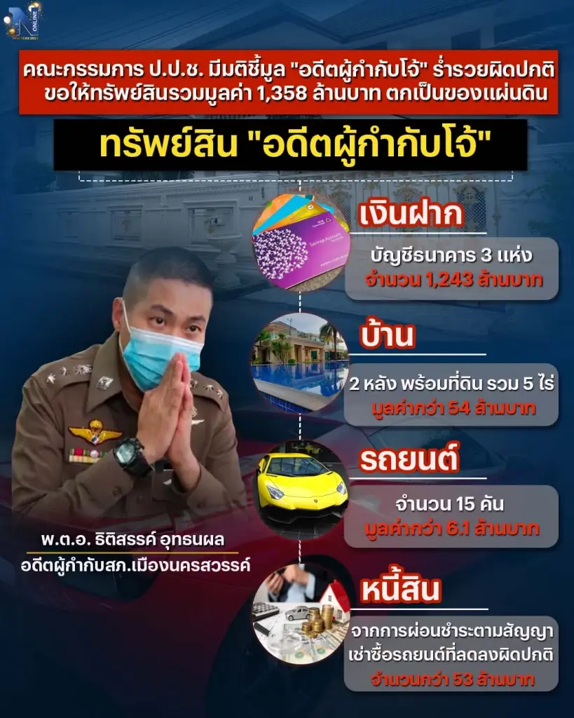 "คดีคลุมถุงดำ" จากคำพิพากษาตัดสินประหารชีวิต สู่ ป.ป.ช. ยึดทรัพย์ 1 พันล้าน