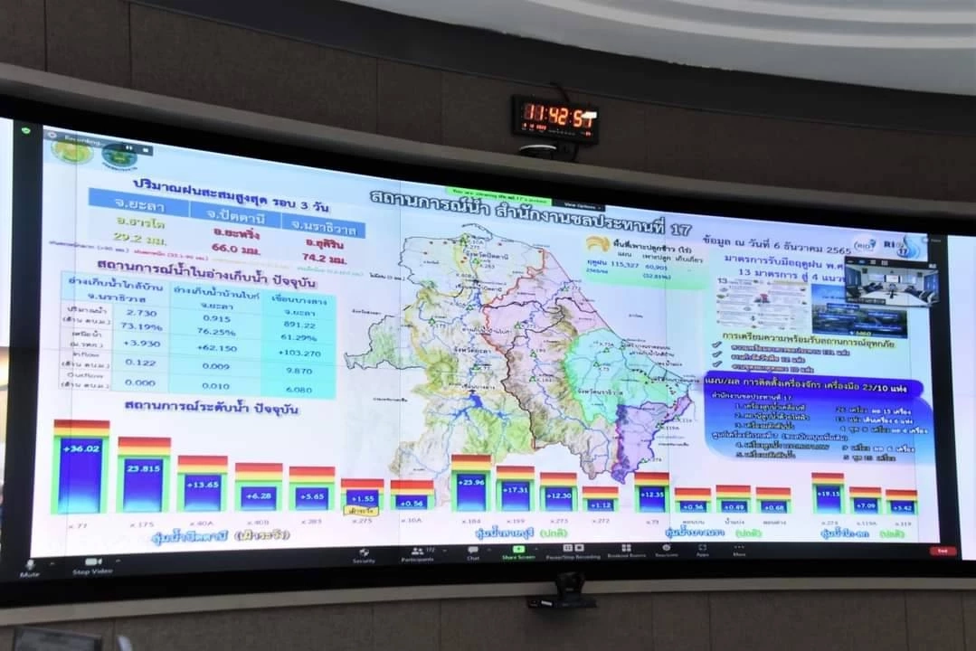 เฝ้าระวังน้ำท่วมภาคใต้ "กรมชลฯ" เตรียมพร้อม 8-11 ธ.ค. ตลอด 24 ชั่วโมง