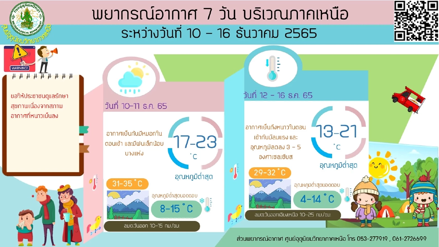 เตือน 10-11 ธ.ค.นี้ ภาคใต้ตอนล่างฝนตกหนัก เช็กพื้นที่เสี่ยงได้ที่นี่ ก่อนใคร  