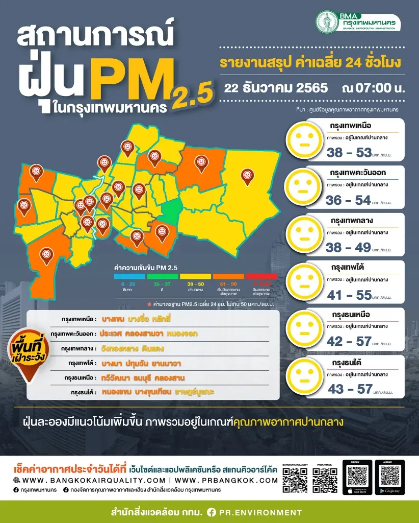 11 เขตอันตราย ค่าฝุ่นเกินมาตรฐาน