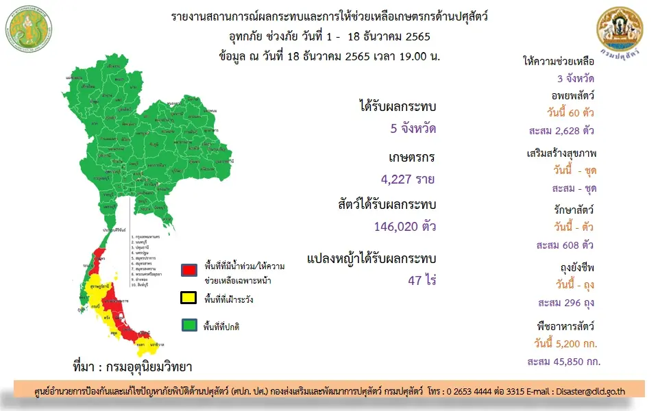 ก.เกษตรฯ ระดมกำลังช่วยเกษตรกร “อพยพสัตว์หนีน้ำท่วม” ภาคใต้