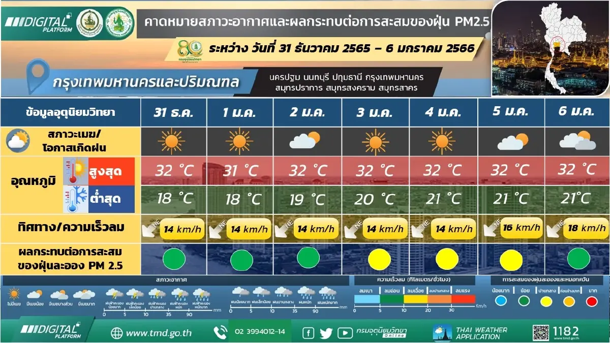 กรมอุตุฯ เตือนอากาศหนาว ภาคเหนือ ต่ำสุด 3 องศา อีสานต่ำสุด 9 องศา