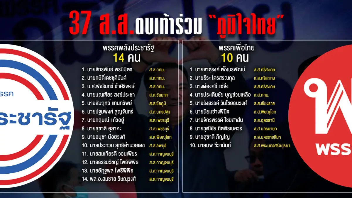 "ตลาดนัดส.ส."สุดคึก มูลค่า"ท่านผู้แทนฯ" ขยับโชว์รับ"เลือกตั้ง66"