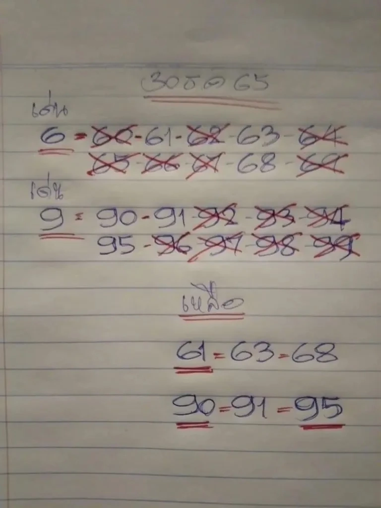 ขอบคุณภาพจากกลุ่ม : ดุ่ยภรัญ&amp;ทะเลใจ