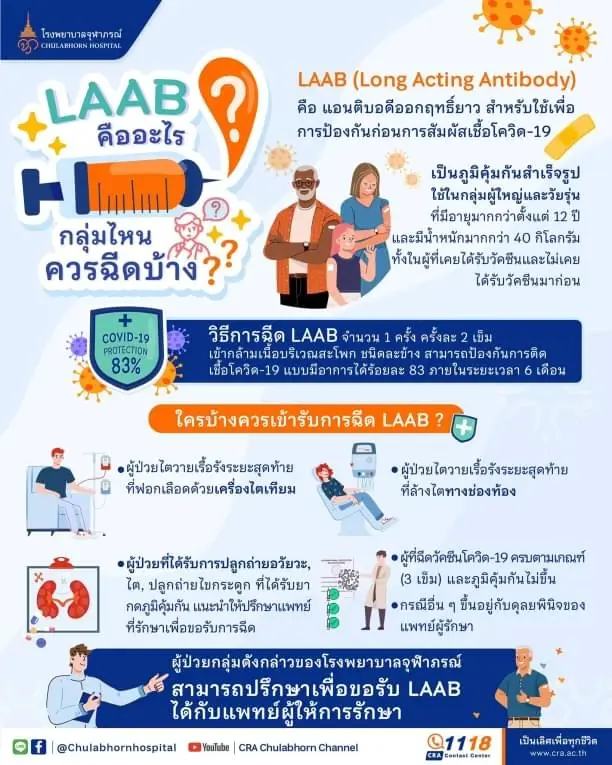 สธ. รายงานโควิด-19 รายสัปดาห์ พบป่วยเพิ่มเกือบ 4 พันคน เสียชีวิตพุ่ง 107 ราย