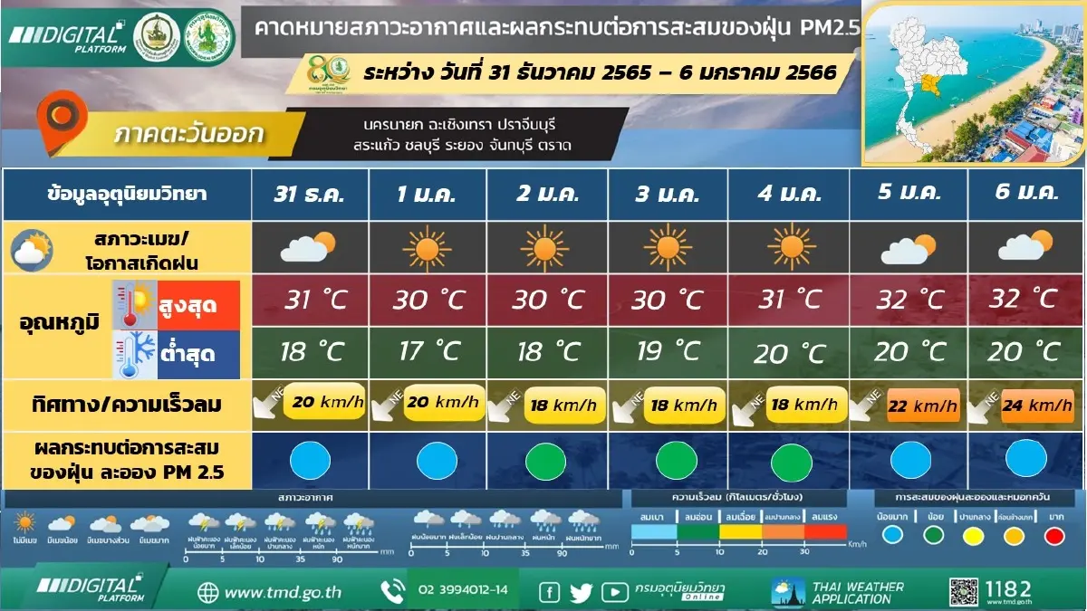 กรมอุตุฯ เตือนอากาศหนาว ภาคเหนือ ต่ำสุด 3 องศา อีสานต่ำสุด 9 องศา