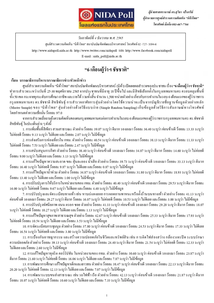 โพล ชี้ ปชช.พอใจมาก! ผลงาน “ชัชชาติ” ทำงานครบ 6 เดือน