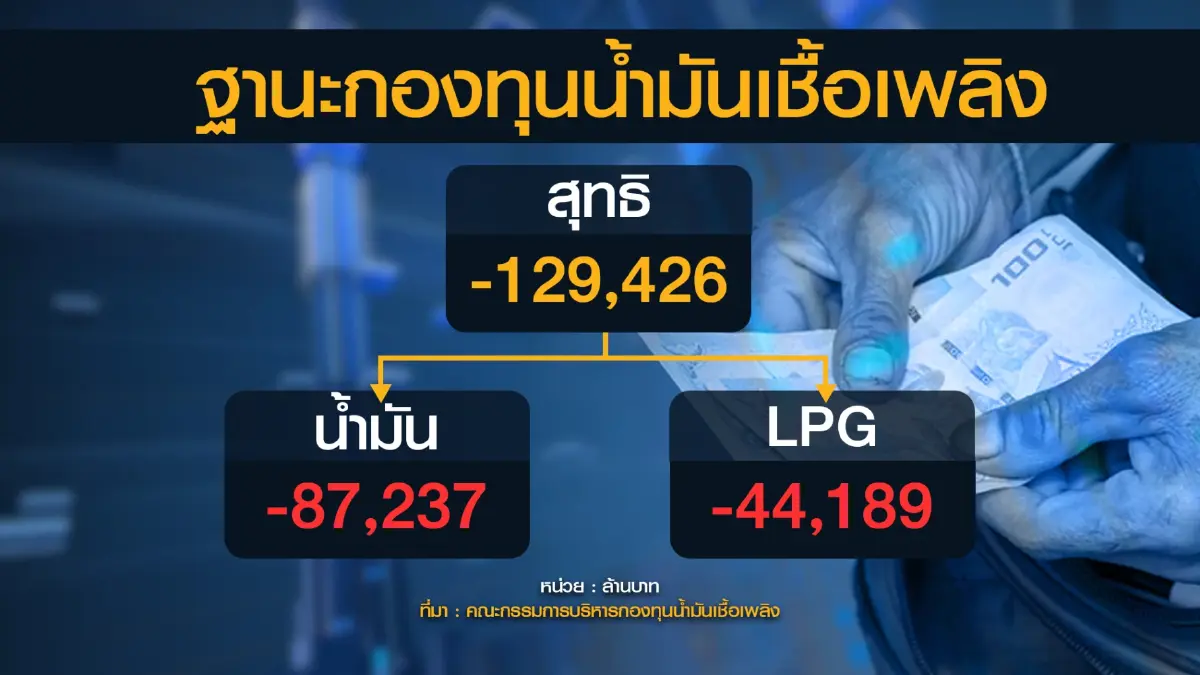 'สุพัฒนพงษ์' จี้กกพ.เร่งสรุปค่าไฟฟ้าผันแปรงวดใหม่
