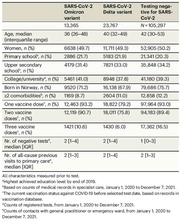 เตือน! วิกฤตโควิดปะทุซ้ำ ไม่ใช่เวฟเล็ก หวั่นยอดเสียชีวิตทั่วโลกพุ่ง  
