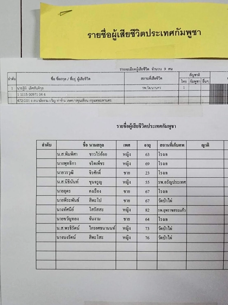 พบอีก 8 ร่าง ไฟไหม้กาสิโน "แกรนด์ไดมอนด์" ขณะที่ยอดสูญหายพุ่ง 60 ราย