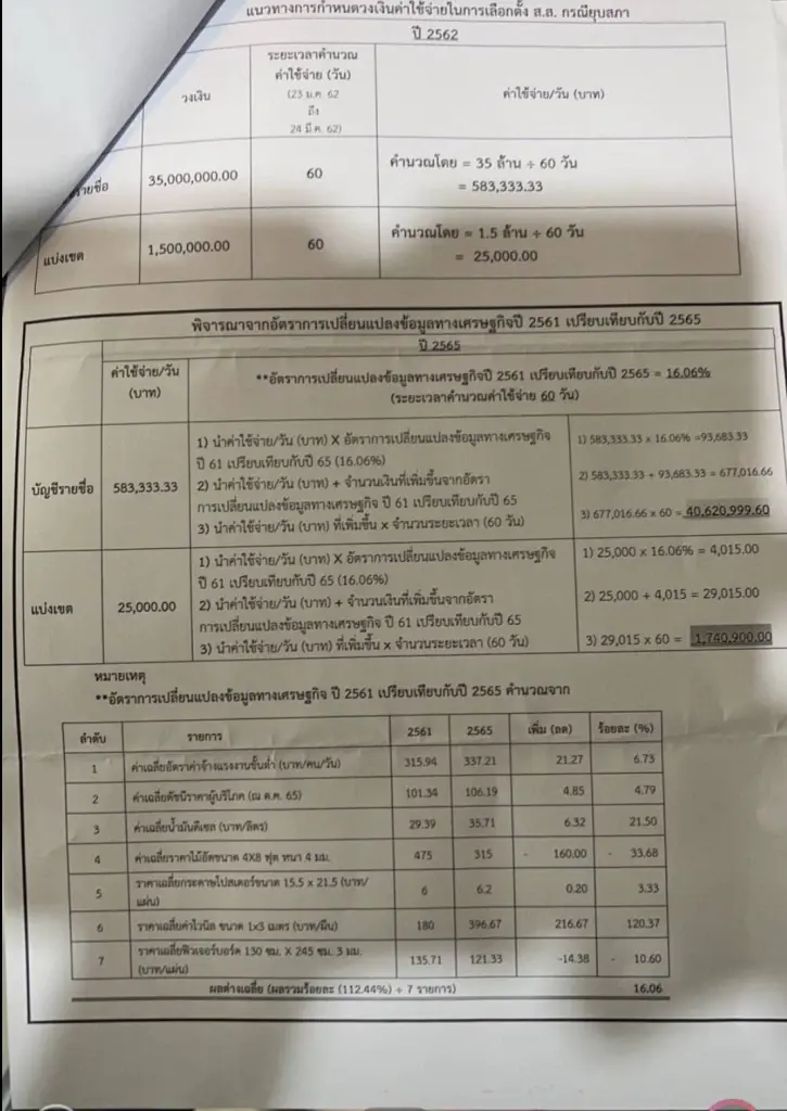 "สมชัย" โวย กกต. ร่อนหนังสือแจ้งค่าใช้จ่ายเลือกตั้งสูงลิ่วเอื้อพรรคใหญ่