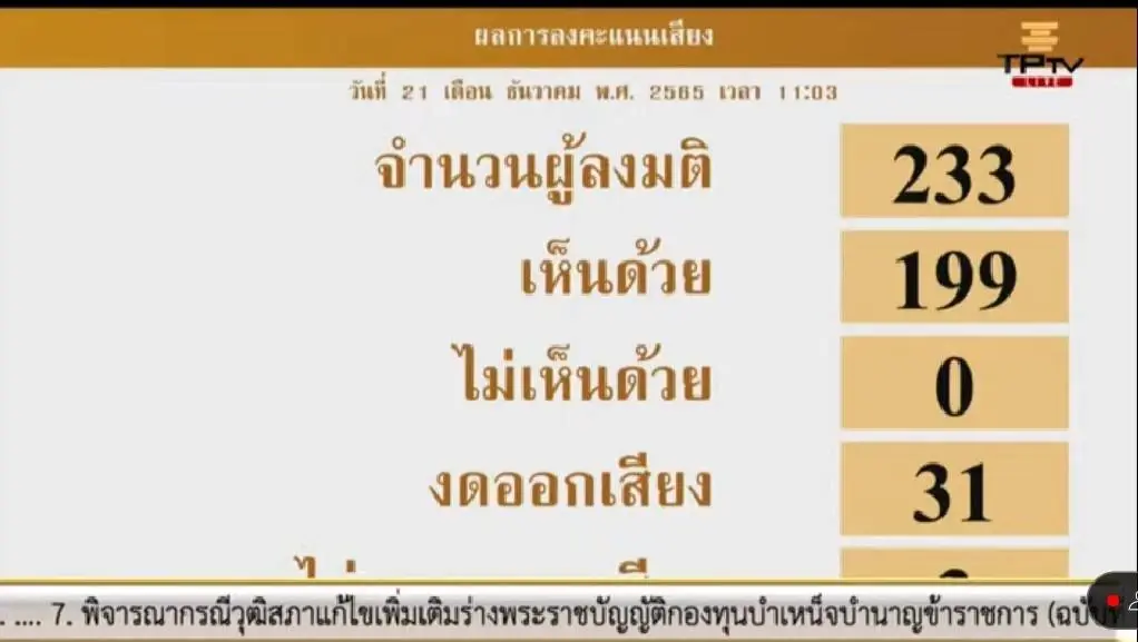 ผลการลงคะแนนเสียง