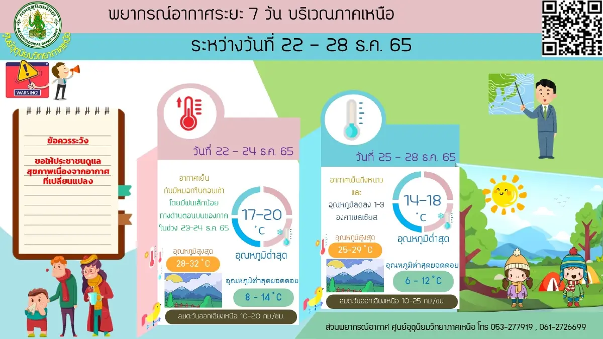 เหนือและอีสานอากาศหนาว