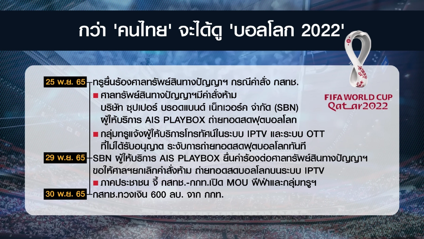ถอดบทเรียน 'ถ่ายทอด'  ลิขสิทธิ์ฟุตบอลโลก 2022
