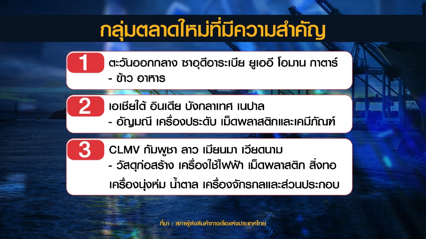 เศรษฐกิจโลกซบเซา 'ฉุด' ส่งออกประเทศไทยแผ่ว