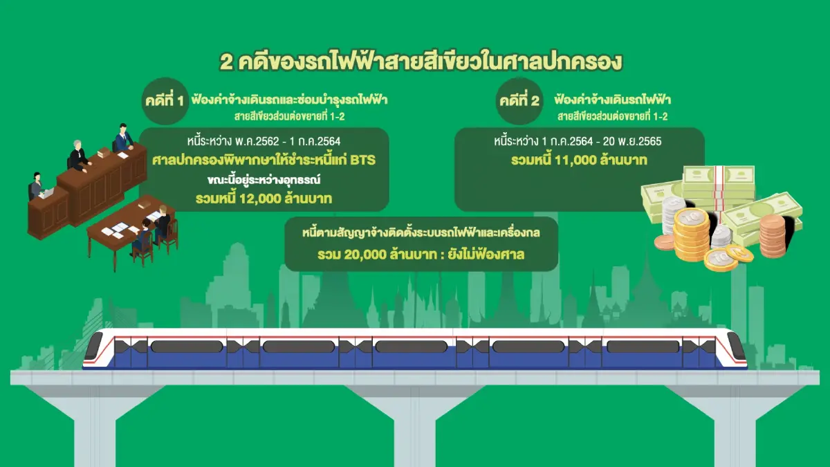 บีทีเอส BTS ยืนกรานสัญญาเดินรถ 'ถูกกฎหมาย'