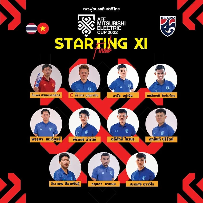 ชุดเดิมยกเซ็ต! ประกาศรายชื่อ 11 ตัวจริง "ไทย-เวียดนาม" ศึกอาเซียนคัพนัดชิง