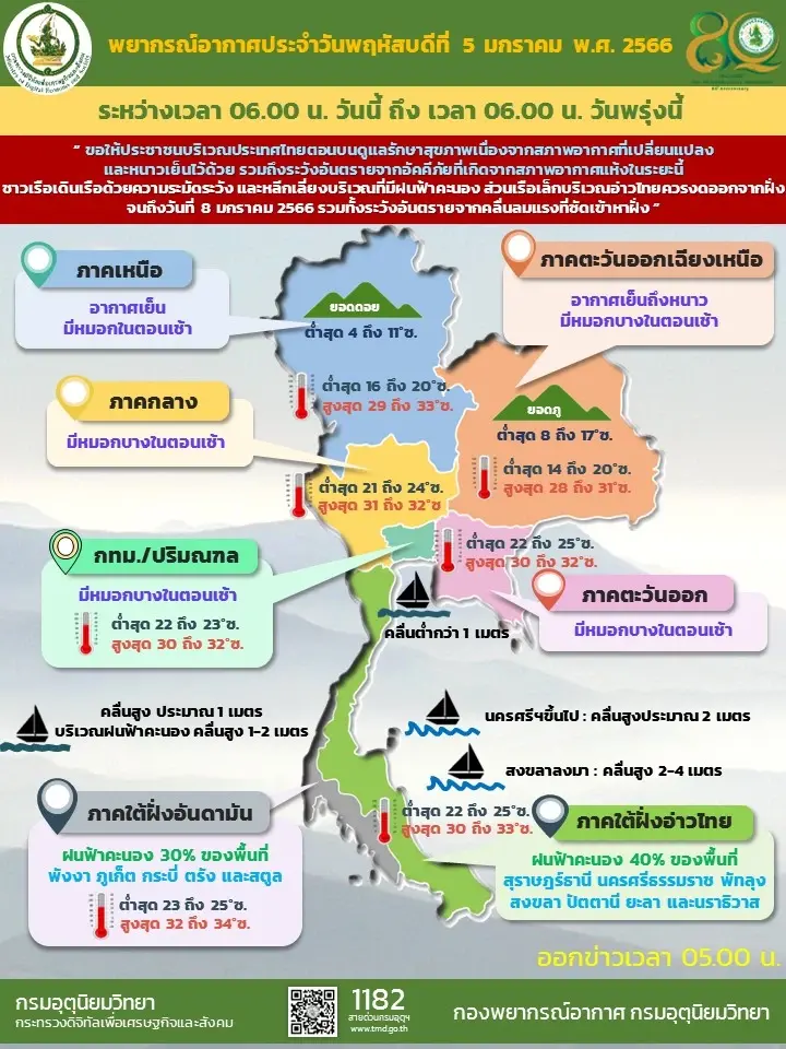 กรมอุตุฯ ประกาศฉบับ 3 เปิดพื้นที่ "ฝนตกหนักถึงหนักมาก"
