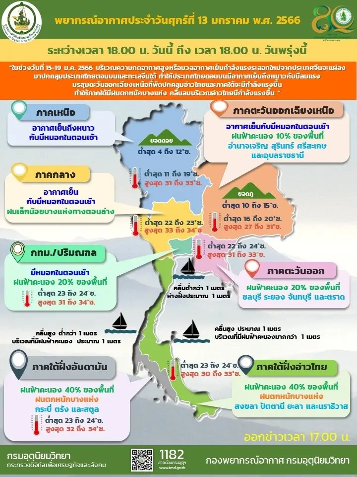 ประกาศเตือน "อากาศหนาวเย็นบริเวณประเทศไทยตอนบน และคลื่นลมแรงบริเวณอ่าวไทย" ฉบับที่ 1