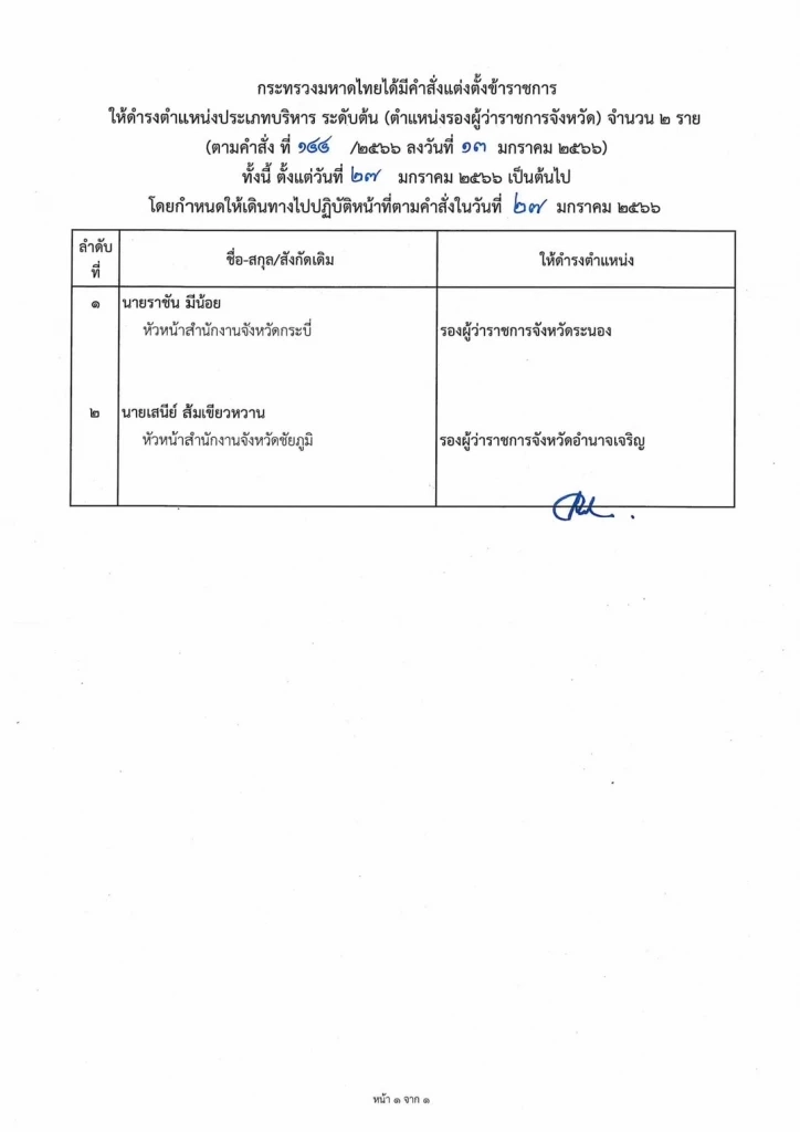 "มหาดไทย" แต่งตั้งโยกย้าย รองผู้ว่าฯ-หัวหน้าสำนักงานจังหวัด
