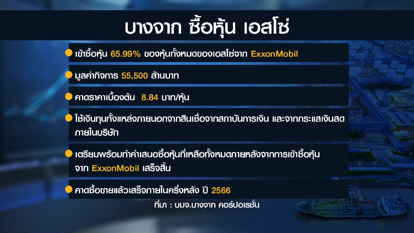 บางจากทุ่ม 5.5 หมื่นล้าน 'ฮุบ'  เอสโซ่เพื่อความมั่นคงด้านพลังงาน