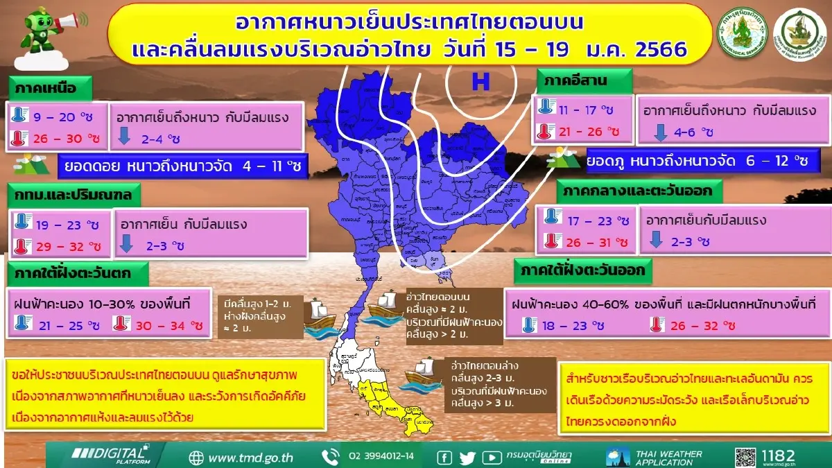 ประกาศฉบับที่ 1 กรมอุตุฯเตือนพื้นที่ "ฝนตกหนักถึงหนักมาก" ช่วง 20-25 ม.ค.นี้