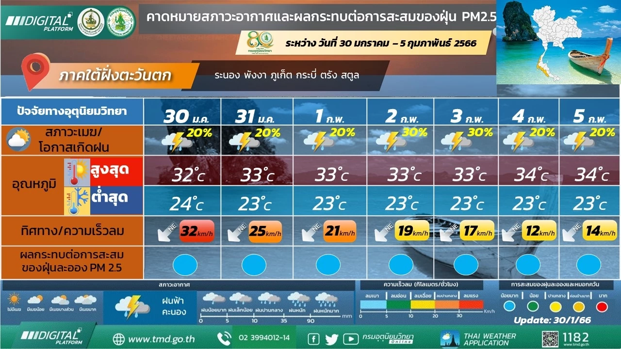 ภาคเหนือ อากาศเย็นถึงหนาว ยอดดอยอากาศหนาวถึงหนาวจัด น้ำค้างแข็งบางแห่ง 