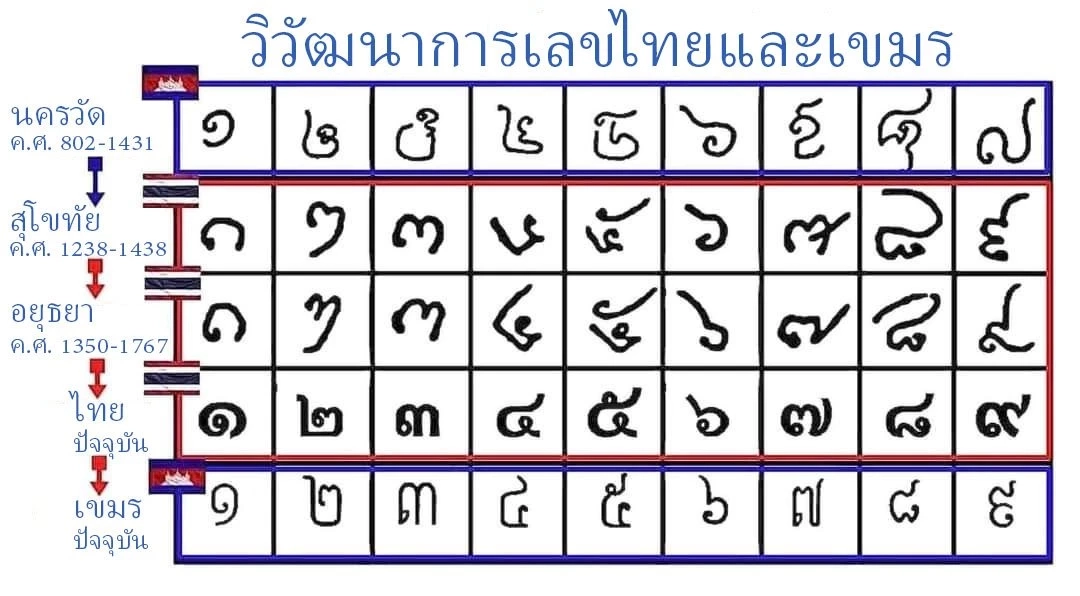 เพจดังย้อนเหตุข้อกล่าวหา "ไทยลอกเขมร" ปมขัดแย้ง "กุน ขแมร์ vs มวยไทย"