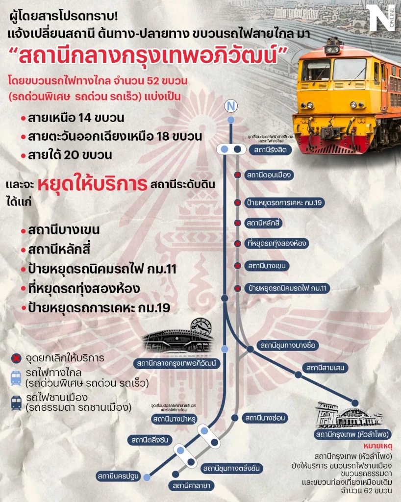 เส้นทางรถไฟ เปลี่ยนมา"สถานีกลางกรุงเทพอภิวัฒน์"