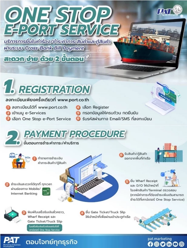 การท่าเรือแห่งประเทศไทย พร้อมให้บริการชำระค่าภาระสินค้าและตู้สินค้าครบวงจร  “ONE STOP E-PORT SERVICE”