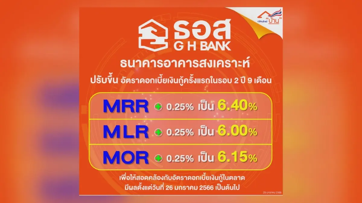 ธอส. ประกาศปรับขึ้นอัตราดอกเบี้ยเงินกู้ มีผล 26 ม.ค.นี้