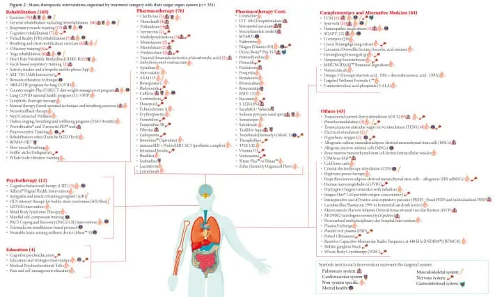 เผยวัคซีน Bivalent สามารถกระตุ้นภูมิคุ้มกันต่อสายพันธุ์ BA.5 ได้ดีกว่าวัคซีนรุ่นดั้งเดิม