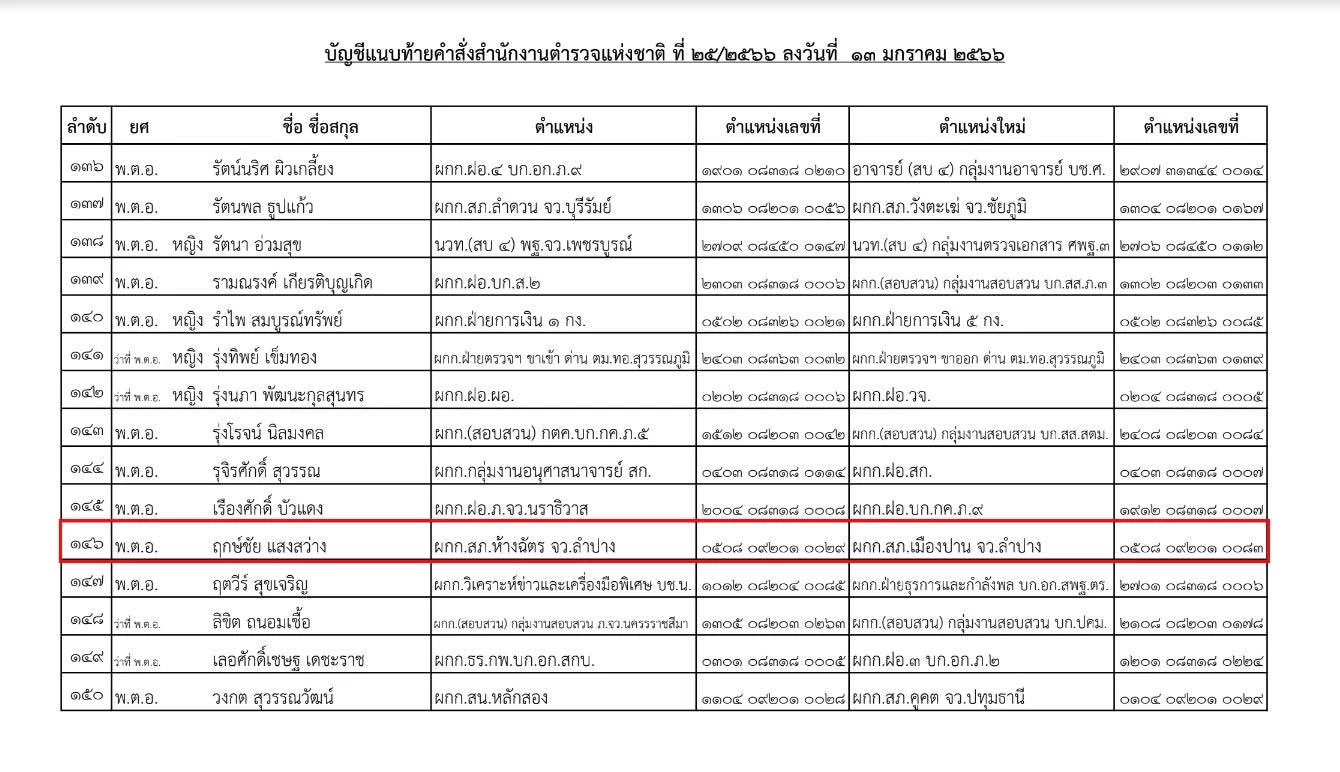 คำสั่ง ตร. ที่ 25/2566