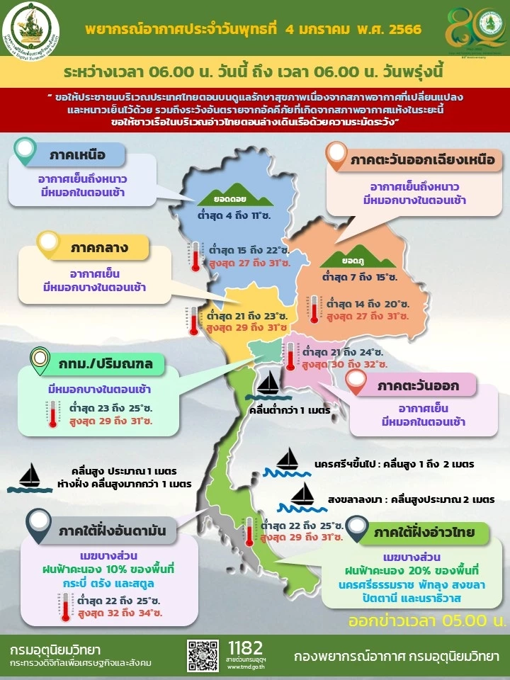 พยากรณ์อากาศวันนี้ 4 ม.ค.66