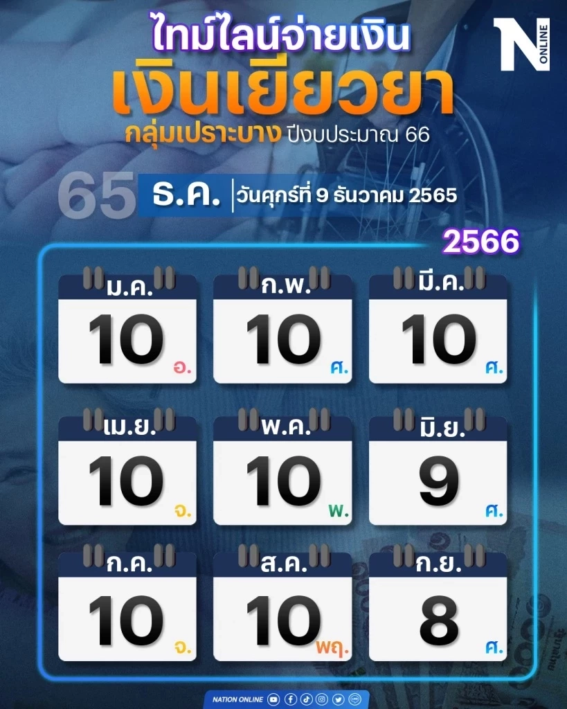 "กลุ่มเปราะบาง" รับเงินเยียวยาเดือนมกราคม เช็กเลยมียอดเงินเข้าบัญชีหรือยัง 