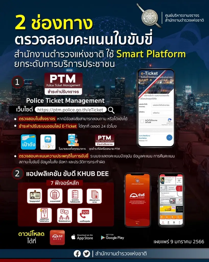 โฆษก ตร. เผย "ตัดแต้มใบขับขี่" วันแรก 540 ราย ขับรถไม่เสียภาษี ครองแชมป์