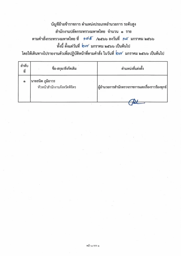 "มหาดไทย" แต่งตั้งโยกย้าย รองผู้ว่าฯ-หัวหน้าสำนักงานจังหวัด