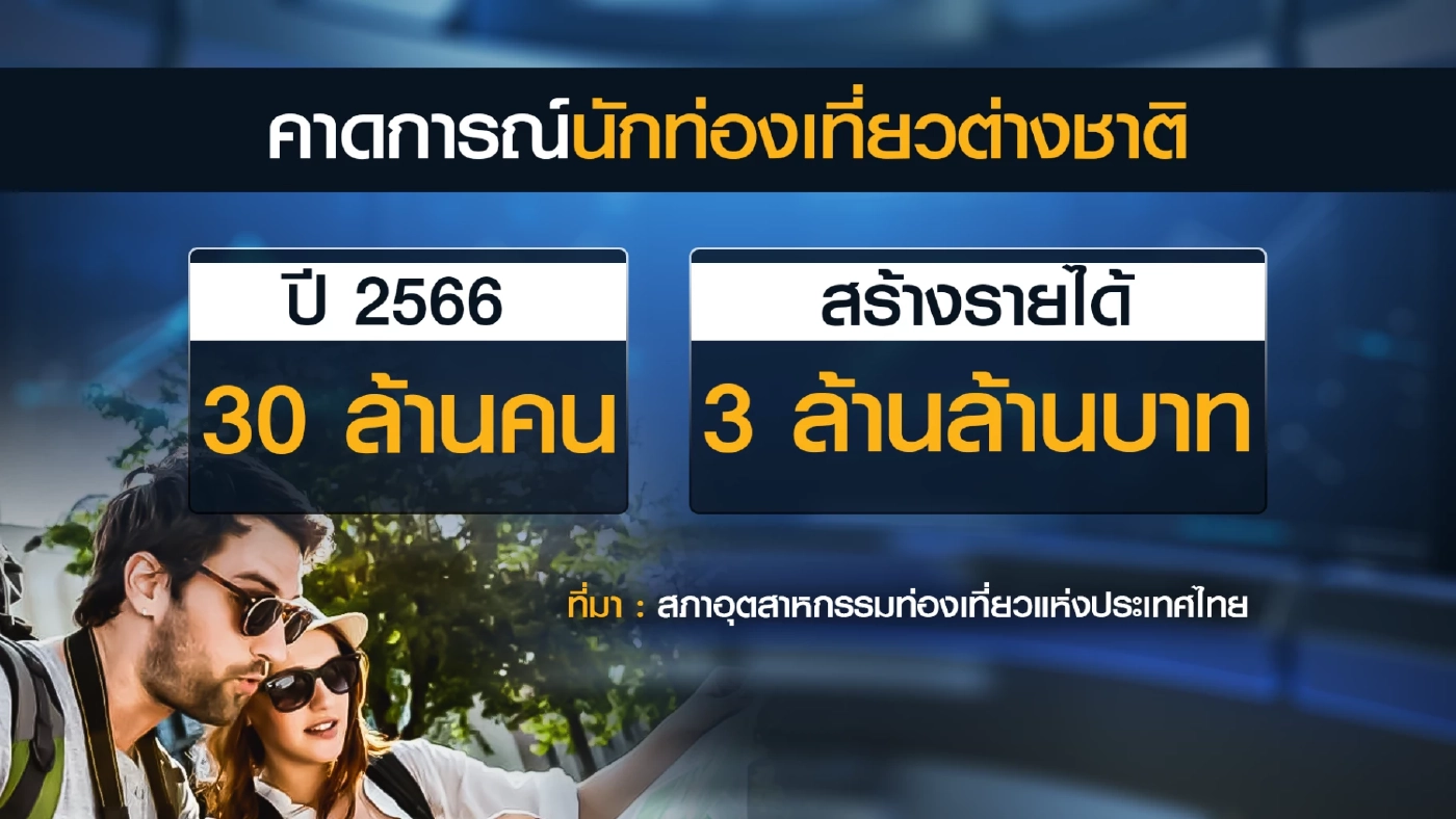 เอกชนคาด 'ท่องเที่ยว' โกยเงินเกิน 3 ล้านล้านบาท!