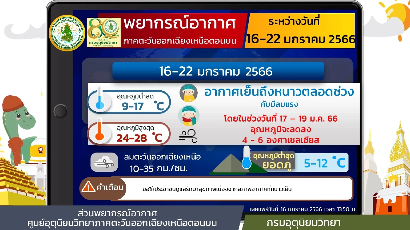 ประกาศฉ.10 "กรมอุตุฯ"เตือน 10 จว.ภาคใต้ฝนหนัก ไทยตอนบนอุณหภูมิลด 1-3 องศา