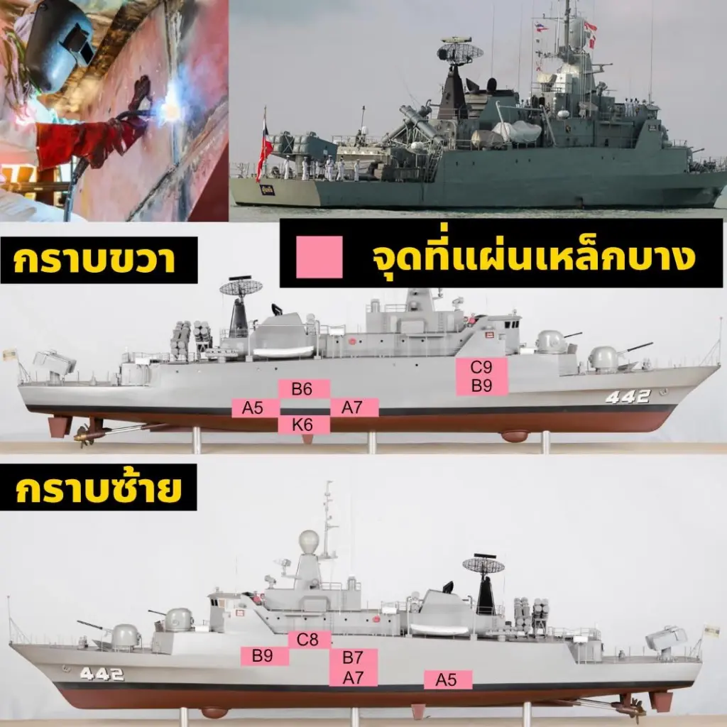 ข้อมูลจากเพจ CSI LA