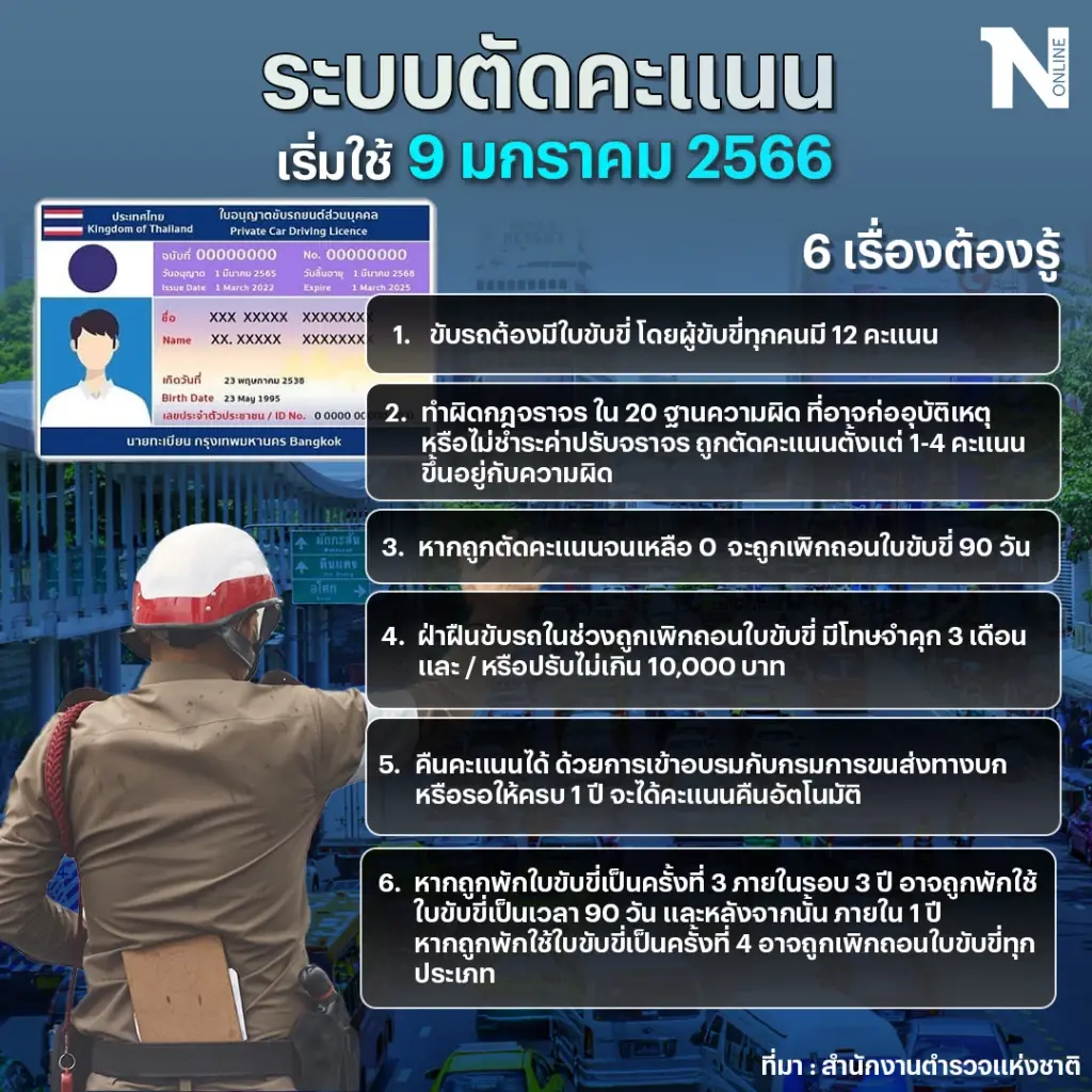 "ตัดแต้มใบขับขี่" ดีเดย์ 9 ม.ค. ตร.ยันหลักการเท่าเทียม ให้โอกาสปรับปรุงตัว