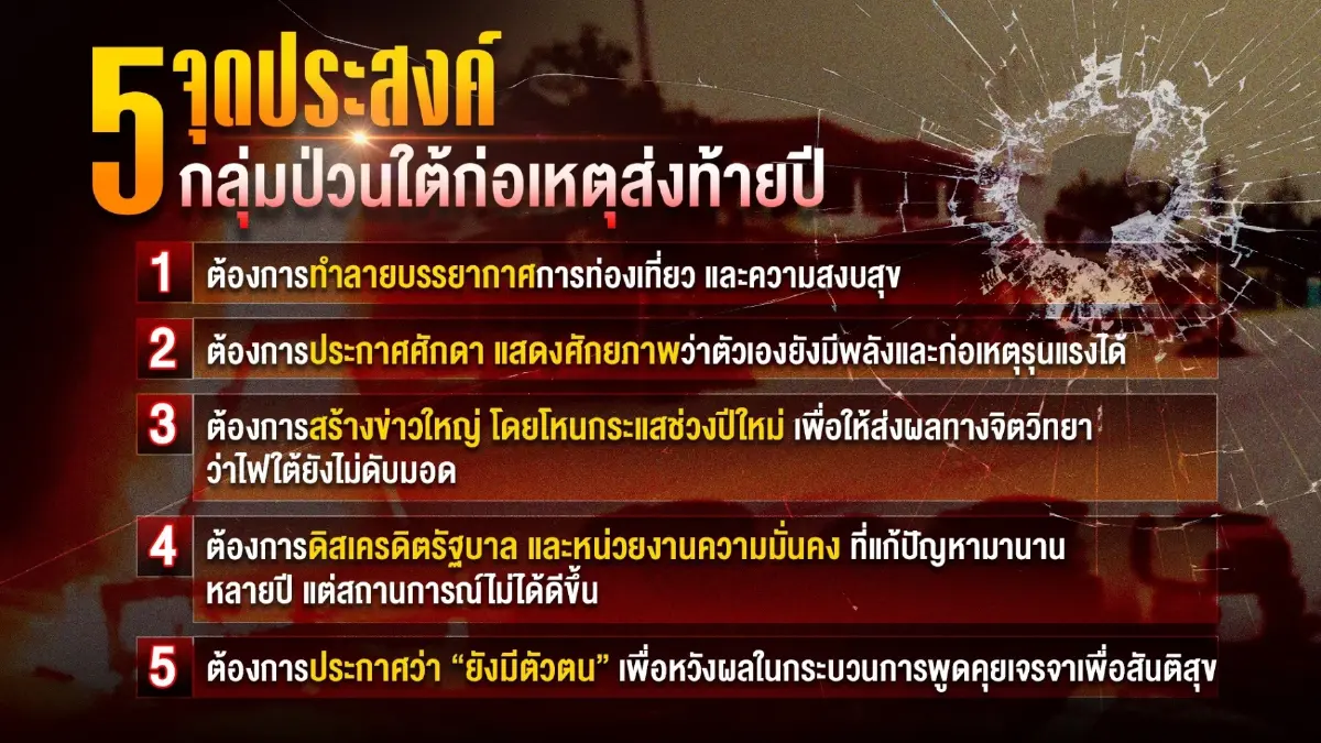 เปิด 5 จุดประสงค์ "กลุ่มป่วนใต้" ก่อเหตุซ้ำรอยส่งท้ายปีเก่าต้อนรับปีใหม่