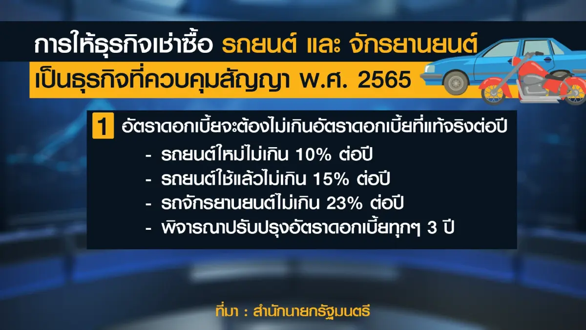 คนผ่อนรถเฮ! รัฐแก้กฎได้เพดานดอกเบี้ยเป็นธรรม