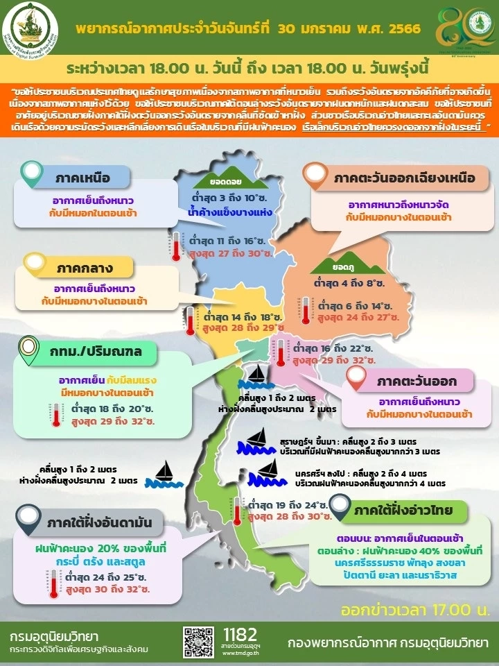 ภาคเหนือ อากาศเย็นถึงหนาว ยอดดอยอากาศหนาวถึงหนาวจัด น้ำค้างแข็งบางแห่ง 