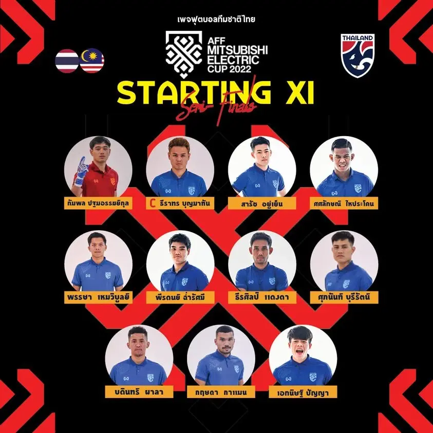 ประกาศแล้ว! 11 ตัวจริง "ทีมชาติไทย" ชุดดวล มาเลเซีย ตัดเชือกชิงแชมป์อาเซียน